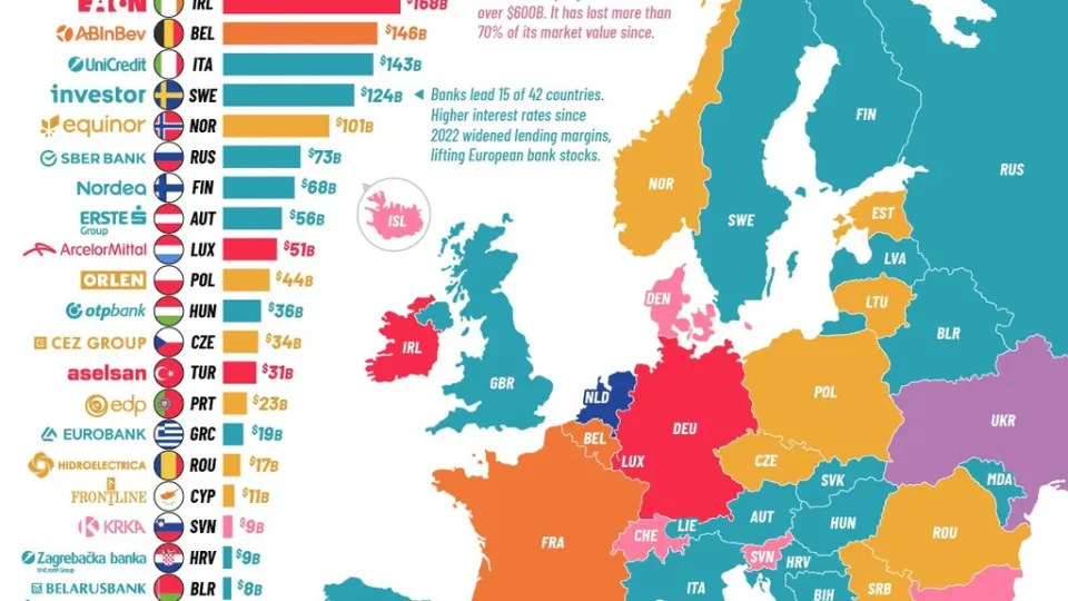 Qué empresa es la más valiosa de cada país de Europa, en un mapa que deja algo claro: somos un continente de bancos